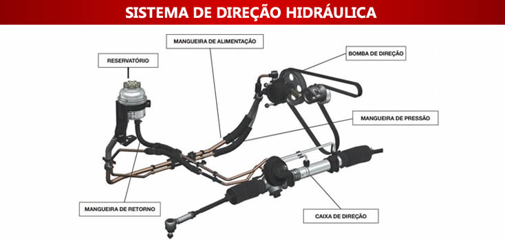 Casa da Direção Hidráulica em Brasília – Peças, serviços e